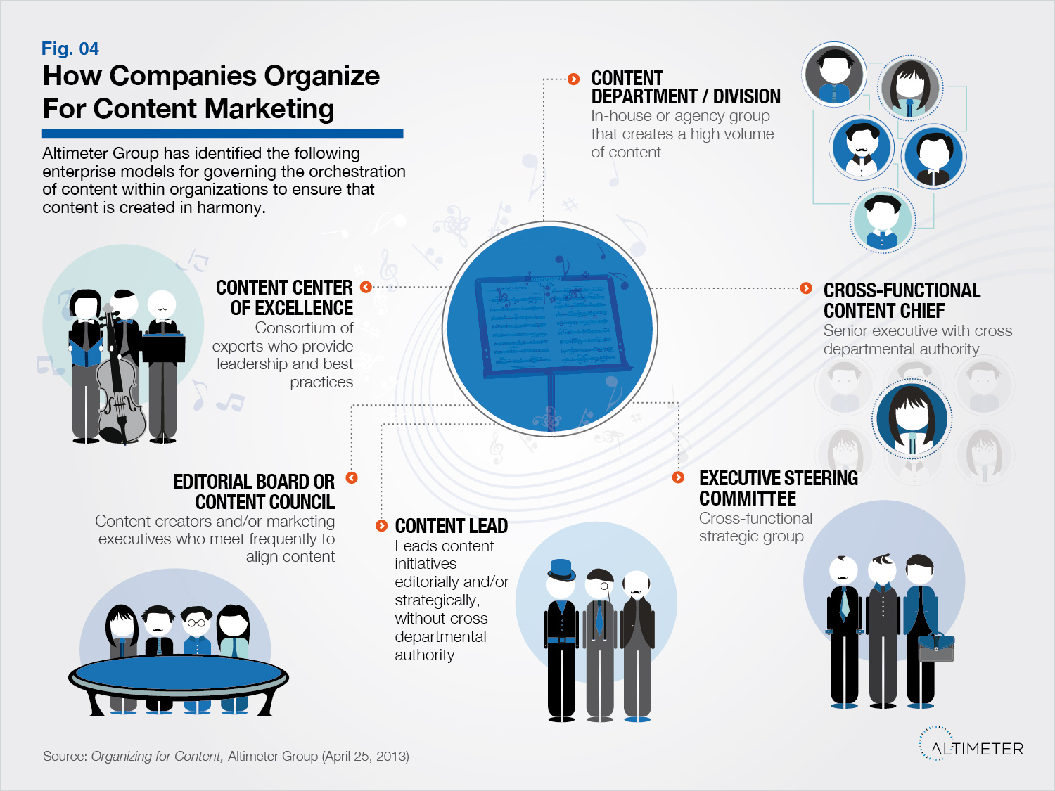 Content_Marketing