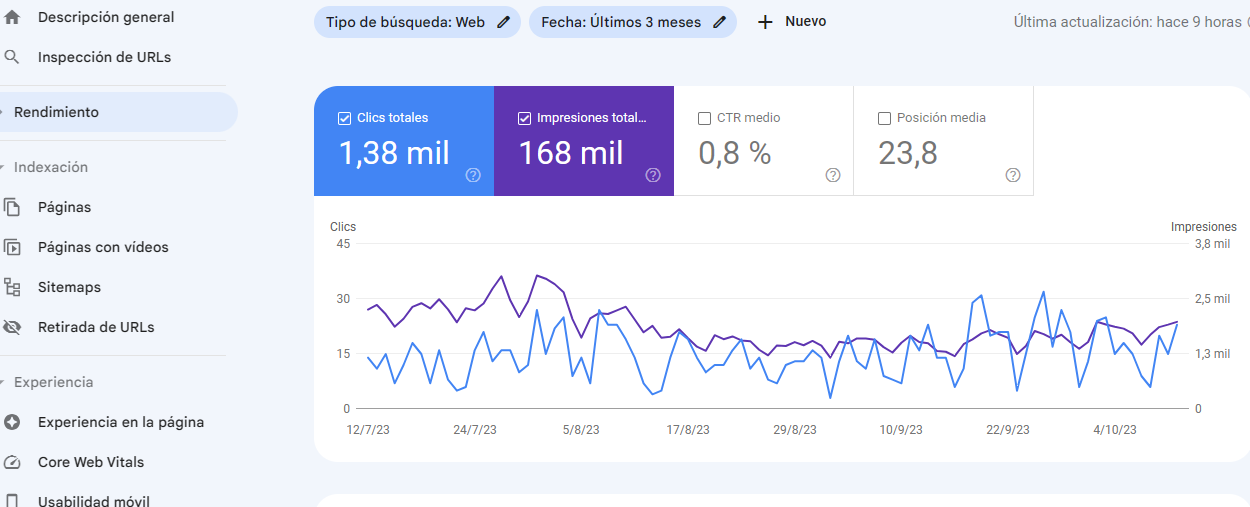 google_search_console_dashboard